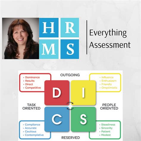 Disc Workplace Assessment Mysite