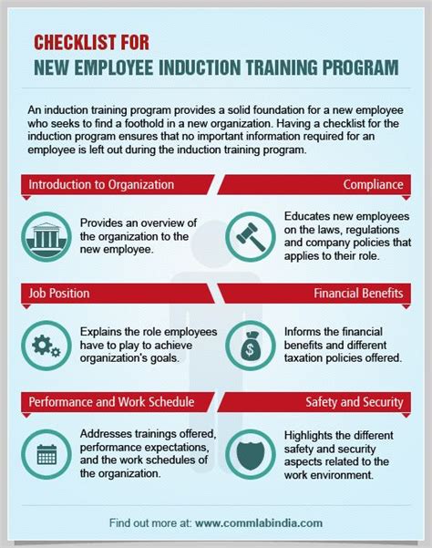 Checklist for New Employee Induction Training Program | Induction ...