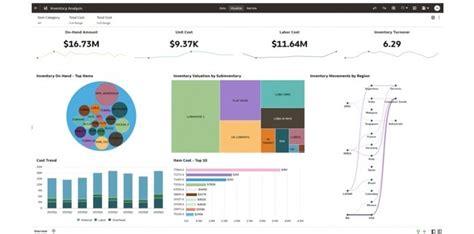 Oracle Mise Sur L Ia Et L Analyse Pr Dictive Pour Rep Rer Les Goulets D