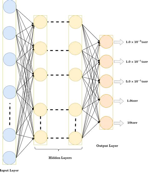 Proposed Deep Neural Network | Download Scientific Diagram