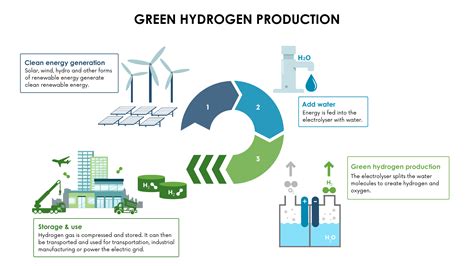 Njdep Clean Hydrogen In New Jersey Hydrogen Energy