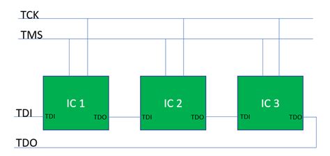 introduction  jtag interface hardwarebee