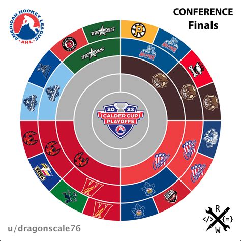 2023 Calder Cup Playoff Radial Bracket Coachella Valley Made The