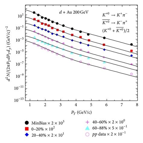 The Same As Figure 2 But The Solid Lines Are The Results Of 9 The