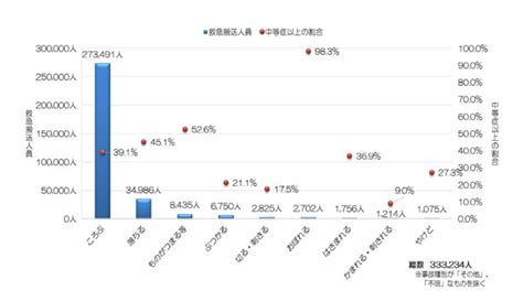 高齢者の転倒を予防するために必要な自宅の環境の見直しとは｜保土ヶ谷区の整形外科・内科｜横山医院｜リハビリ・在宅医療