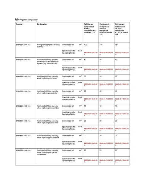 Mercedes Ac Refrigerant Capacity Chart Sportcarima