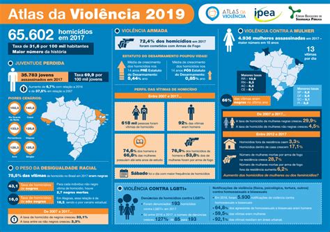 Atlas Da Viol Ncia Infogr Fico Programa Virtus