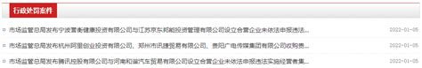 因未事先向反垄断执法机构申报，腾讯被罚450万、阿里被罚100万 知乎