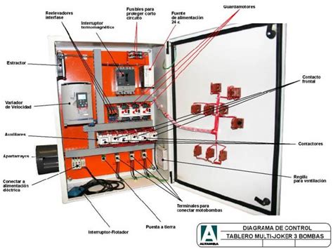 Diagrama Electrico De Un Tablero De Control