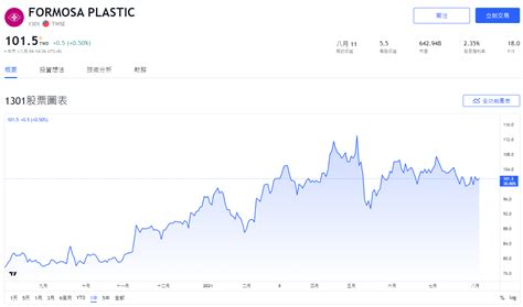 【台股1301】台塑股票值得持有嗎？3大投資策略全面分析股價走勢