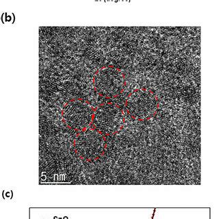 A Xrd Pattern B Tem Image And C Hv Vs Hv Plot Converted