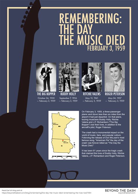 The Day The Music Died Remembering The Lives Lost Beyond The Dash