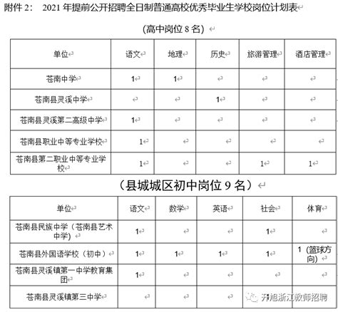 【艺职】提前批！部分条件往届可报！温州苍南招聘45名编制教师（温州大学专场） 浙江外国语学院艺术学院