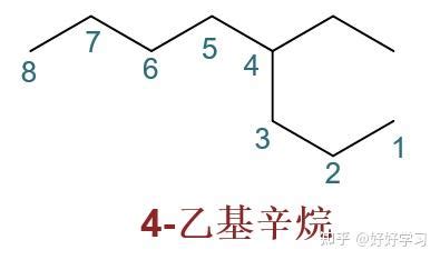 315化学 烷烃的系统命名 - 知乎