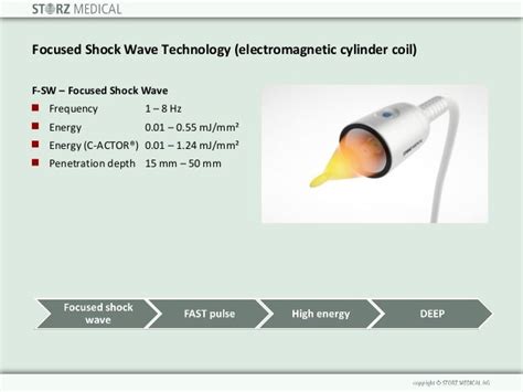 Physics of shock waves