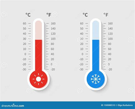 Term Metro Caliente Fr O Escala Cent Igrada De La Meteorolog A De