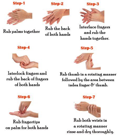 Proper Hand Washing Techniques for Good Health