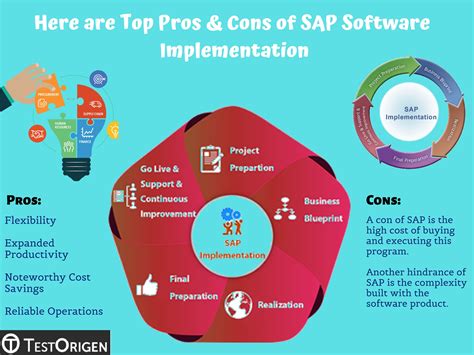 Benefits Of Sap