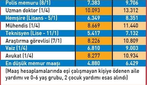 Emekli Ve Memur Maaşları Ne Kadar Oldu Memurlar Net