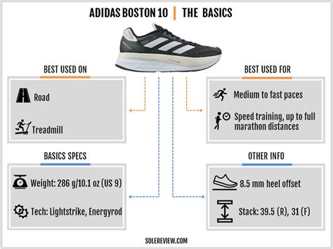 adidas Adizero Boston 10 Review