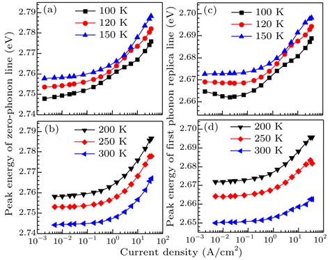 Chin Phys Lett Carrier Dynamics Determined By