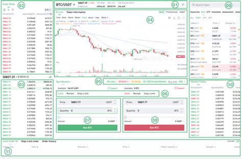 How To Start Spot Trading On Mexc In Minute Mexc Blog