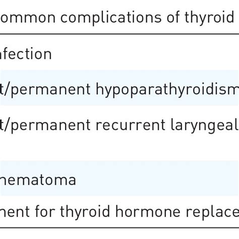 Common Complications Of Thyroid Surgery Download Scientific Diagram