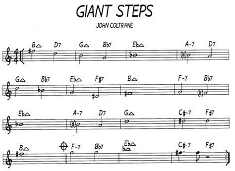 Coltrane Changes Explained The Jazz Piano Site