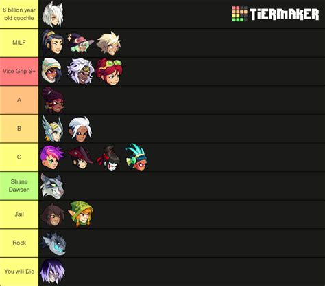 Brawlhalla Female Characters Tier List Community Rankings Tiermaker