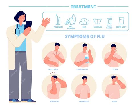 Tratamiento De La Gripe Medicamento Para La Tos Infografía De Síntomas De Gripe El Médico