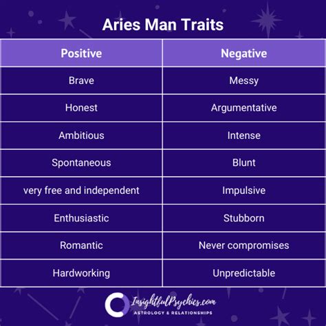 Aries Man Love Personality Traits And More