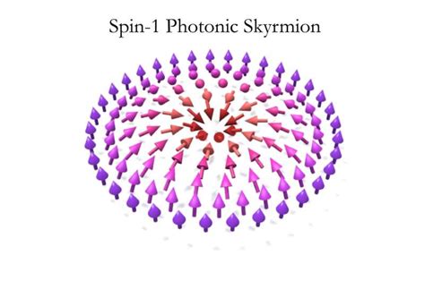 Researchers Propose New Topological Phase Of Atomic Matter Hosting Photonic Skyrmions