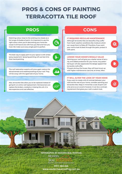 In This Infographic We Are Going To Share With You The Pros Cons Of