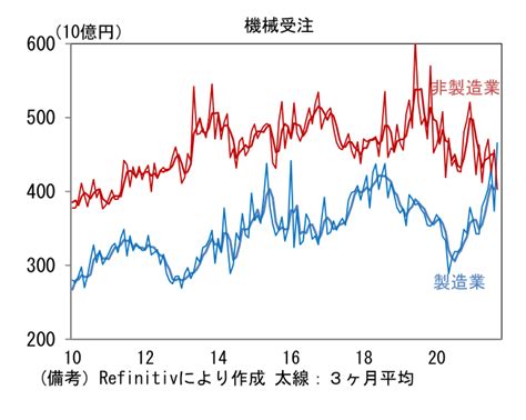 日本株は国内要因が支え 藤代 宏一 第一生命経済研究所