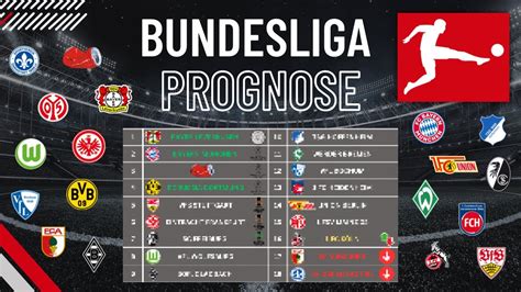 Wer Wird Meister Wer Steigt Ab Bundesliga Prognose 23 24 Youtube