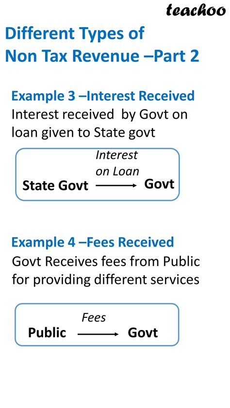 What Are Revenue Receipts Of Government Budget Class 12 Teachoo