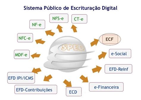 sped fiscal efd Âncora