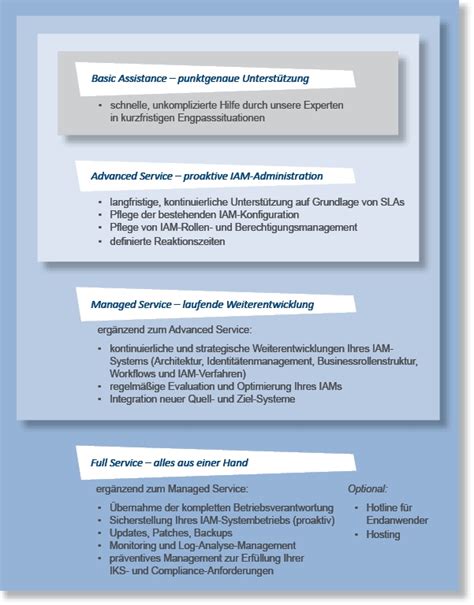 Unsere Servicepakete im Überblick - deron