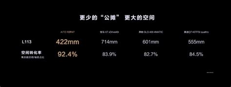 对标百万豪车，问界m7实力几何 问界 新浪科技 新浪网