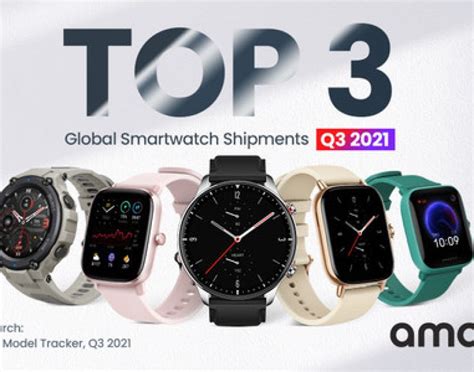 Amazfit Ranked Third In Global Smartwatch Shipments In Q3 2021 The