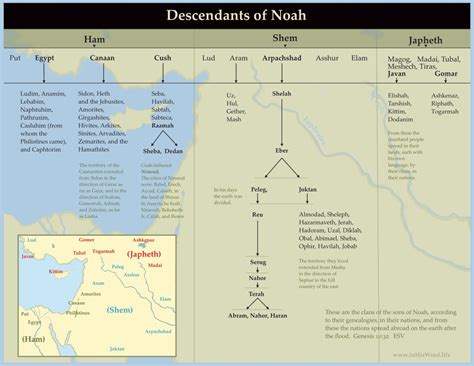 The Genealogy of Noah and his sons | InHisWord