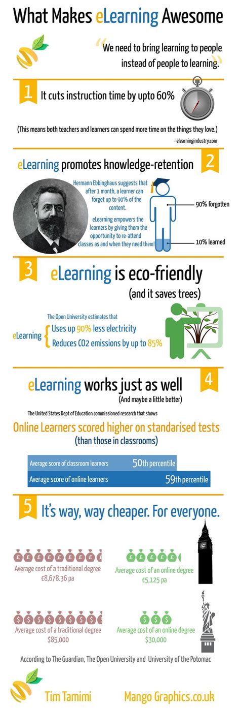 on eLearning Infographics | Elearning, Online education, Online ...