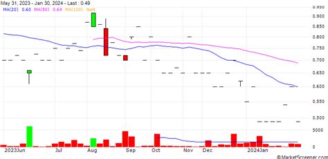 Nordicus Partners Corporation Enters Into A Consultancy Agreement With