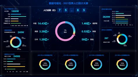 【15】数据可视化：基于 Echarts Vue 实现的大屏范例 世界人口统计大屏dv Capsule Chart Csdn博客