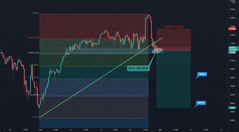 Us30 Dow Sell On Dips For Currencycomus30 By Trade4grow — Tradingview