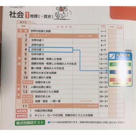 【教師用見本】中学1年 サマーアプローチ 教育同人社 地理 歴史の通販 By 利休さんs Shop｜ラクマ
