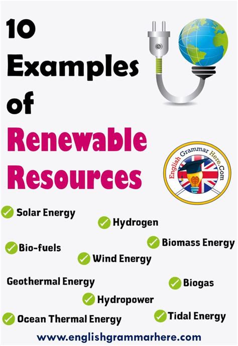 Renewable Resources 10 Examples Of Renewable Resources Renewable Resources When It Comes To