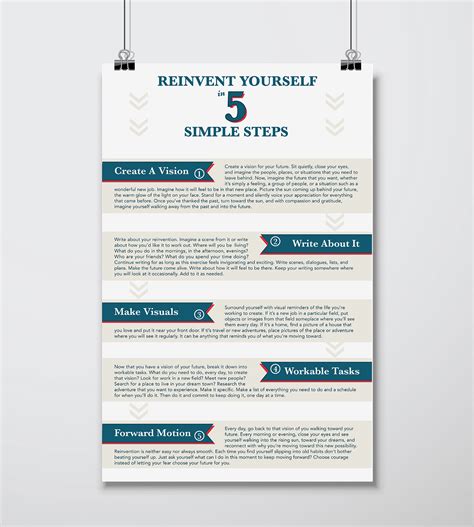 Reinvent Yourself In 5 Simple Steps On Behance