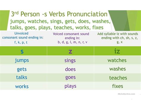 S And Z Sounds Worksheets