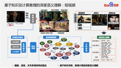 多模态语义分析基于知识图谱的语义理解技术及应用蔡振原的博客 Csdn博客